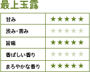 最上玉露