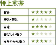 特上煎茶