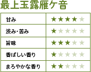最上玉露雁ケ音