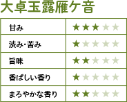 大卓玉露雁ケ音