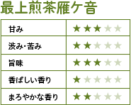 最上煎茶雁ケ音