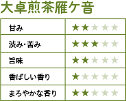 大卓煎茶雁ケ音
