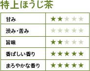 特上ほうじ茶