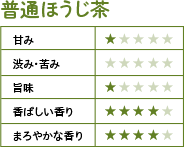 普通ほうじ茶