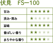 伏見　FS-100