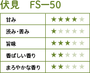 伏見　FS-50