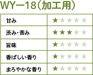 WYー18（加工用）