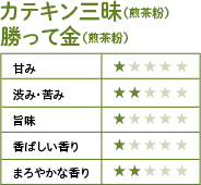 カテキン三昧