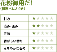花粉御用だ！