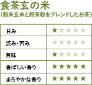 食茶玄の米